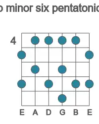 Guitar scale for minor six pentatonic in position 4